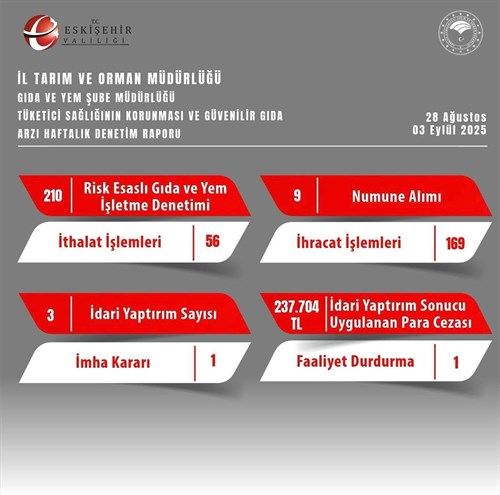 İl Tarım ve Orman Müdürlüğü Haftalık Faaliyet Raporu (28 Ağustos-3 Eylül 2025)