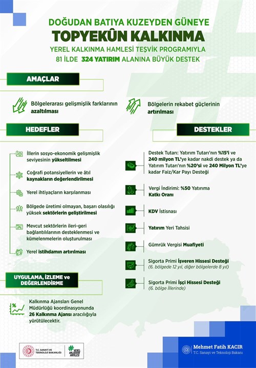 Yerel Kalkınma Hamlesi Teşvik Programı Başladı!