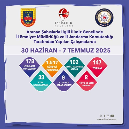 Aranan Şahıslarla İlgili Çalışmalar Devam Ediyor (30.06.2025-07.07.2025)
