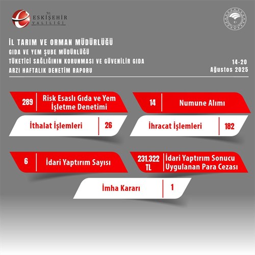 İl Tarım ve Orman Müdürlüğü Haftalık Faaliyet Raporu (14-20 Ağustos 2025)