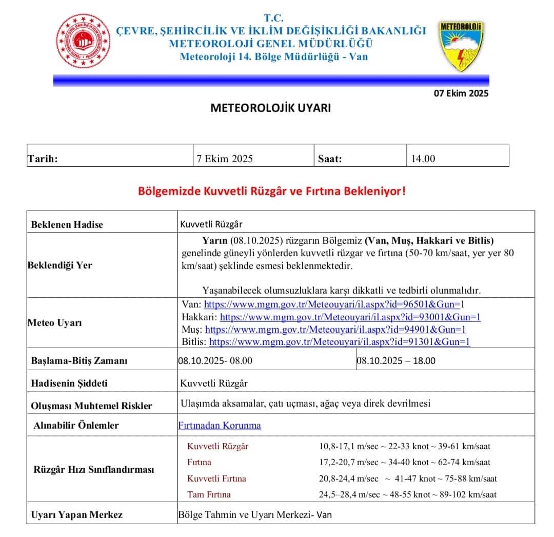 Meteorolojik Uyarı - 07.10.2025