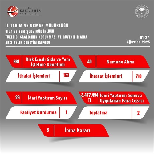 İl Tarım ve Orman Müdürlüğü Aylık Faaliyet Raporu (01-27 Ağustos 2025)