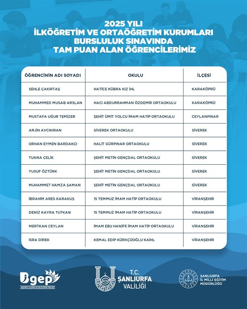 Şanlıurfa'da Bursluluk Sınavında Büyük Başarı