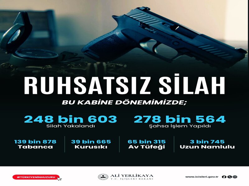 Bakanımız Sayın Ali Yerlikaya: Son 1 Hafta İçinde “Ruhsatsız Silah Taşıyan Şahıslara” Yönelik Operasyonlarda 2 Bin 82 Şüpheli Hakkında İşlem Yapıldı