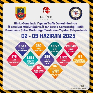 02.06.2025-09.06.2025 tarihleri arasında yapılan denetimler sonucu;