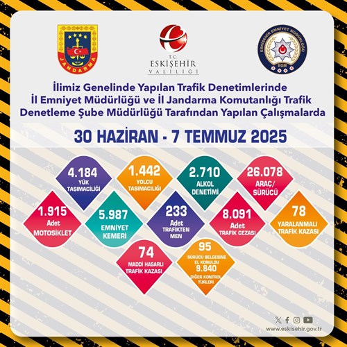 Trafik Denetimleri  (30.06.2025-07.07.2025)