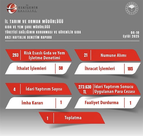 İl Tarım ve Orman Müdürlüğü Haftalık Faaliyet Raporu (04-10 Eylül 2025)