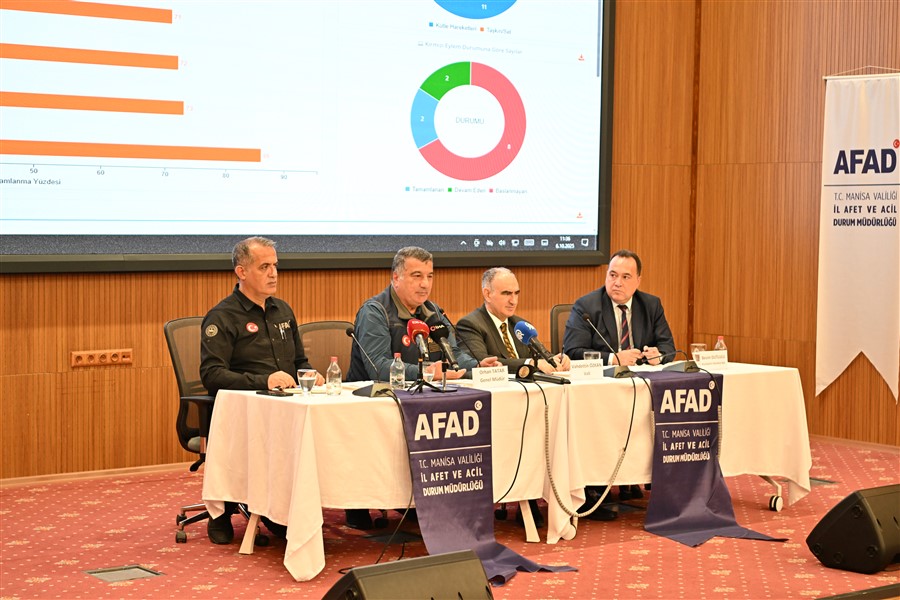 Manisa, Afetlere Karşı Dirençli Olmak İçin Kararlı : İRAP Değerlendirme Toplantısı Gerçekleştirildi