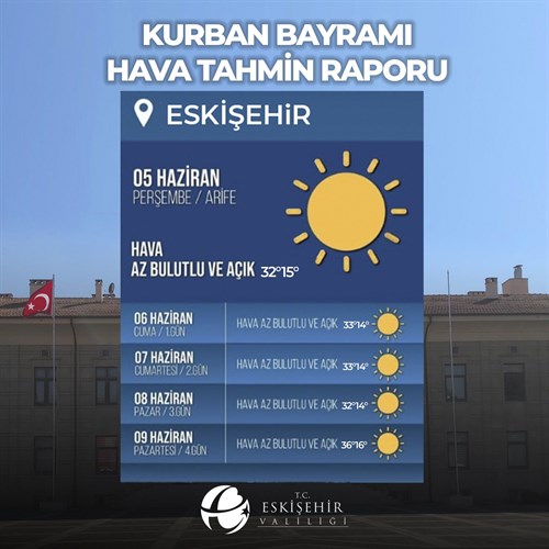 İlimiz genelinin 04.06.2025 Çarşamba gününden itibaren yağışsız ve sıcak havanın etkisine gireceği tahmin edilmektedir.