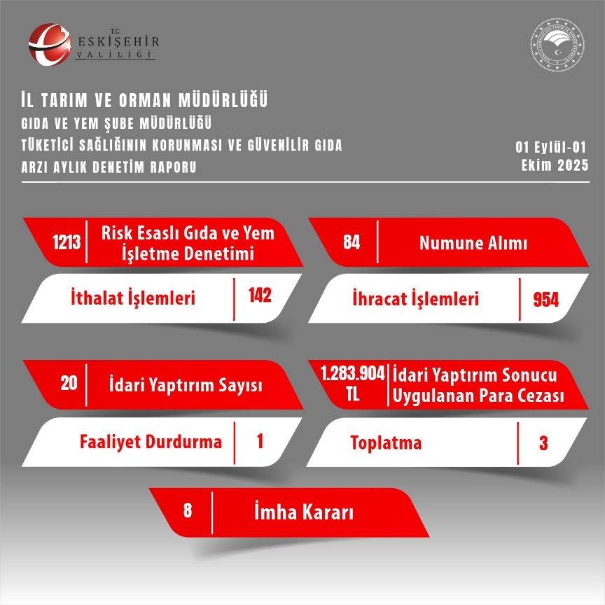 İl Tarım ve Orman Müdürlüğü Eylül Ayı Faaliyet Raporu
