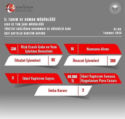 İl Tarım ve Orman Müdürlüğü Haftalık Faaliyet Raporu (01-09 Temmuz 2025)