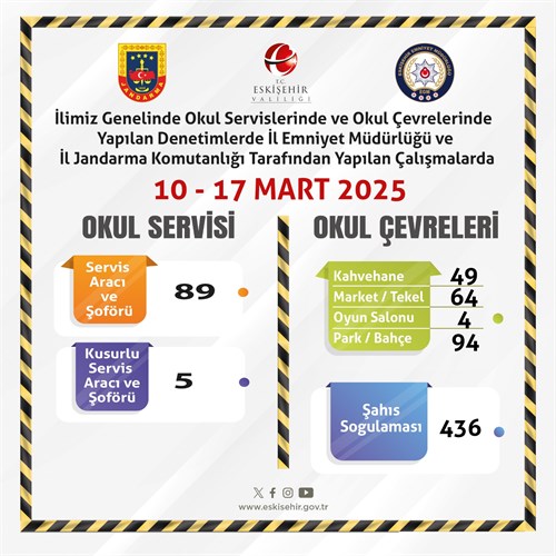 Okullarımızın Çevresi ve Okul Servisleri Denetleniyor (10.03.2025-17.03.2025)