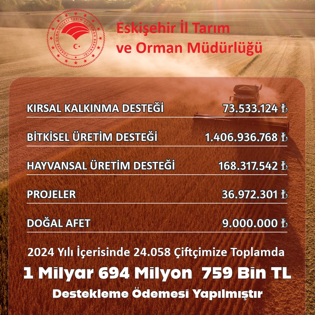 Çiftçilerimiz için desteklemeler devam ediyor.