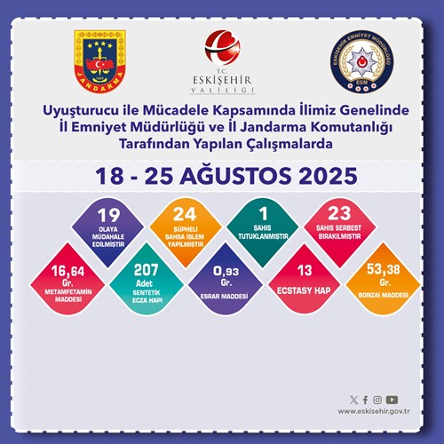 Narkotik Basın Bülteni (18.08.2025-25.08.2025)