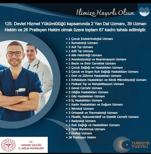 125. Devlet Hizmet Yükümlülüğü kapsamında 2 Yan Dal Uzmanı, 39 Uzman Hekim ve 26 Pratisyen Hekim olmak üzere toplam 67 kadro tahsis edildi