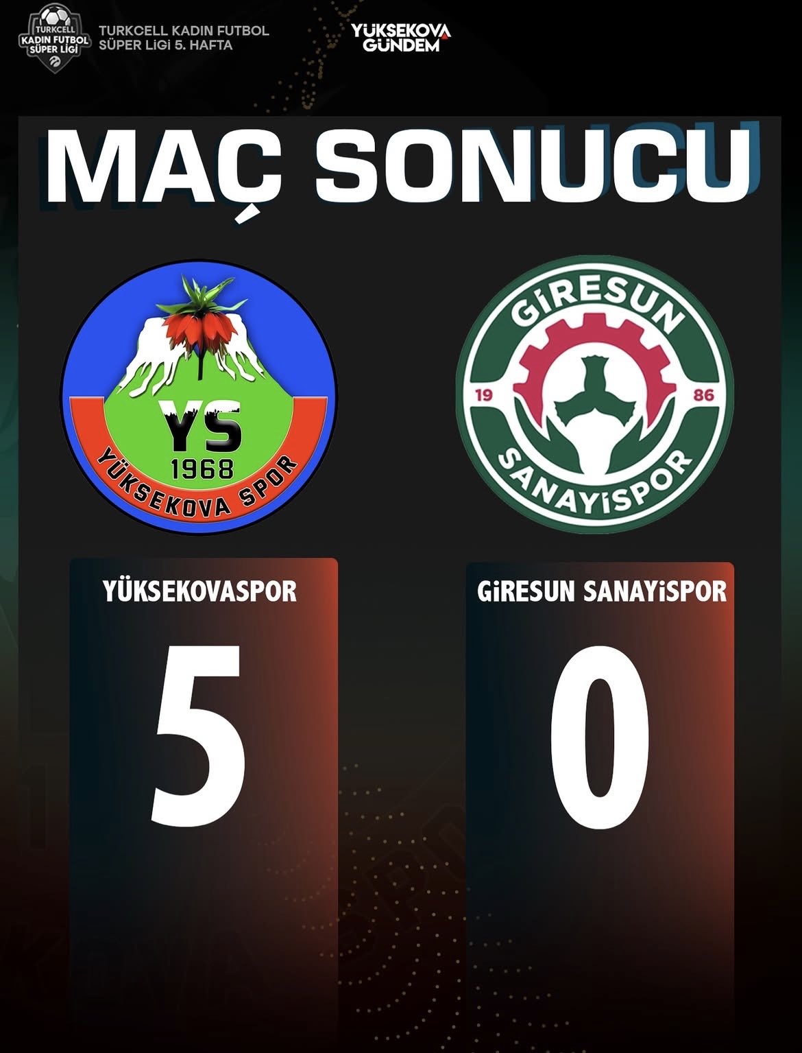 #Giresun Sanayispor’u 5-0 skorla mağlup eden gururumuz #YüksekovaSpor Kadın Futbol Takımımızı yürekten kutluyoruz